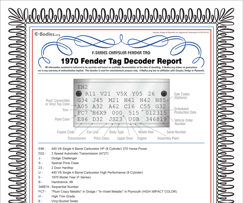 Décodage Fender Tag