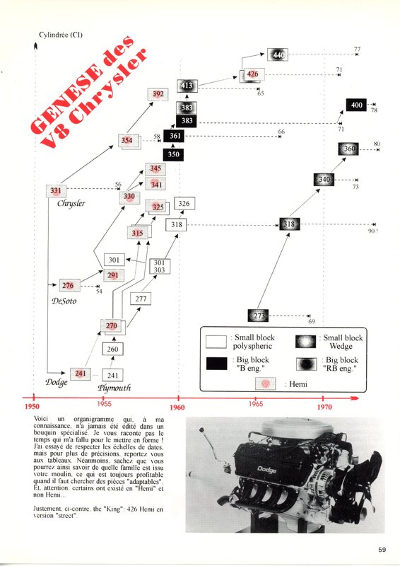 Je crois que j'ai oublié une version d'un moteur, poly ou hemi ...