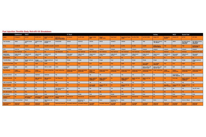 efi-retrofit-kit-breakdown.jpg